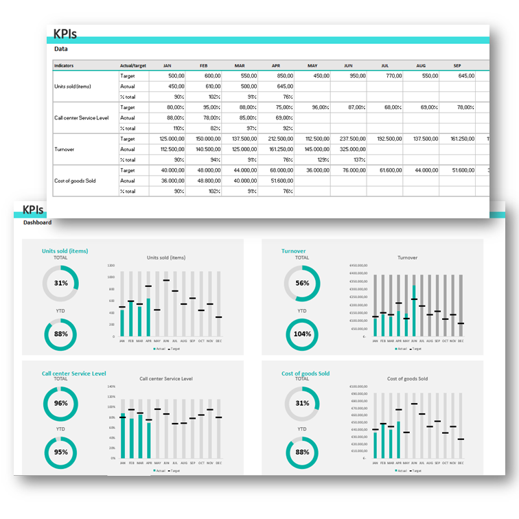 KPIs simple monitoring and dashboard
